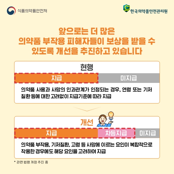 의약품 부작용 보상금 신청 방법