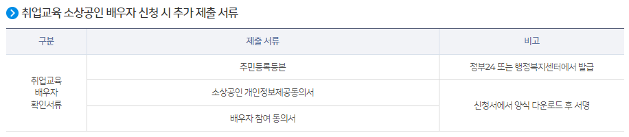 소상공인 희망리턴패키지: 재창업, 취업 교육 추가 제출 서류