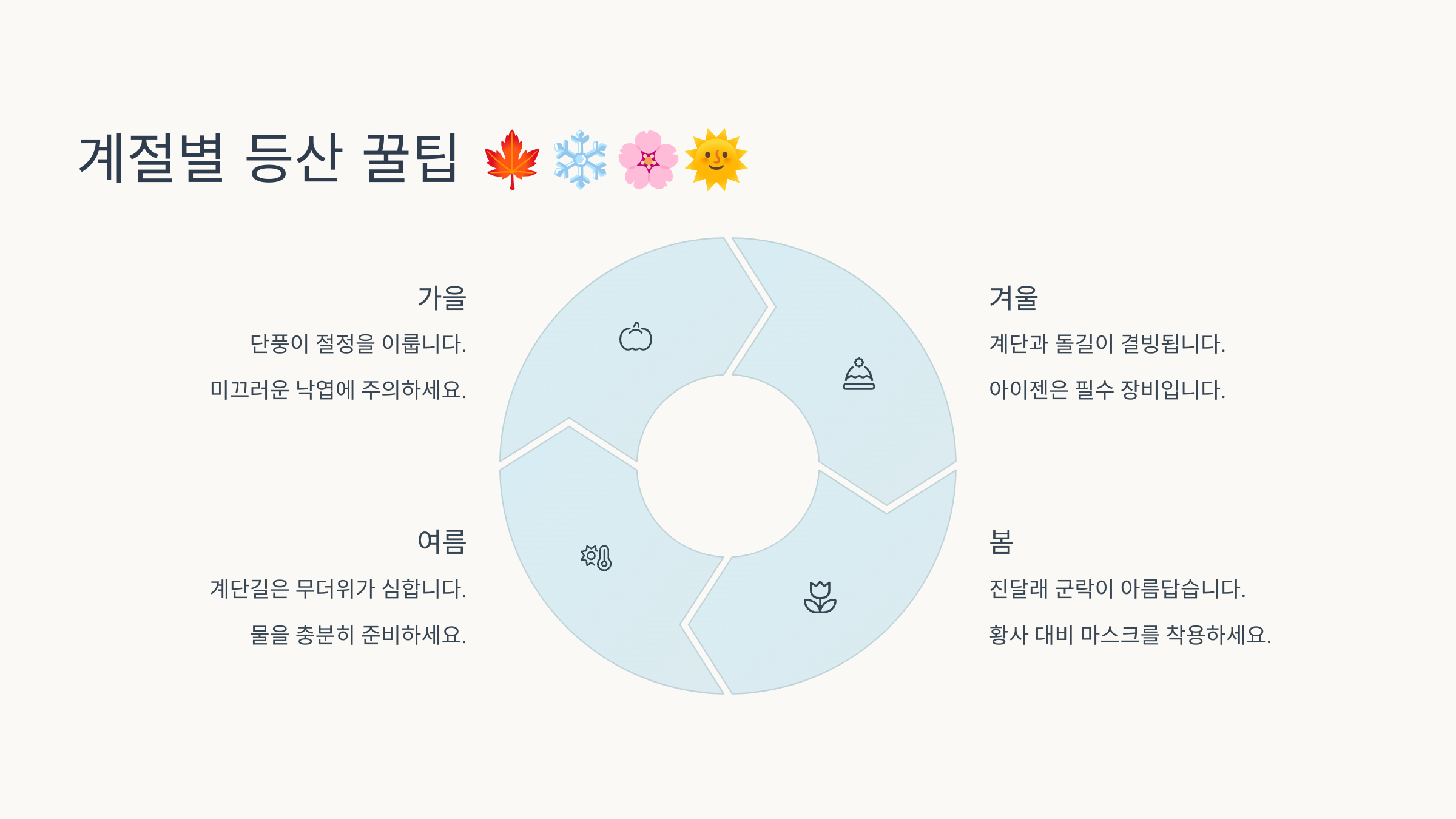 계절별 등산 팁