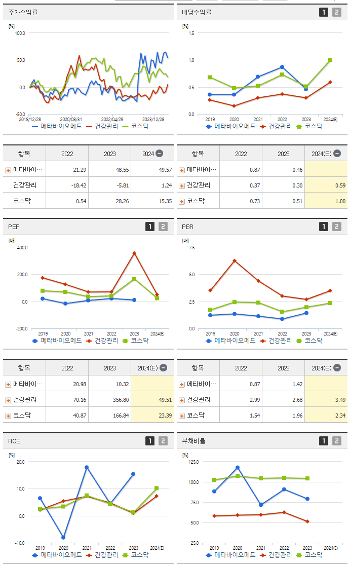 메타바이오메드_섹터분석