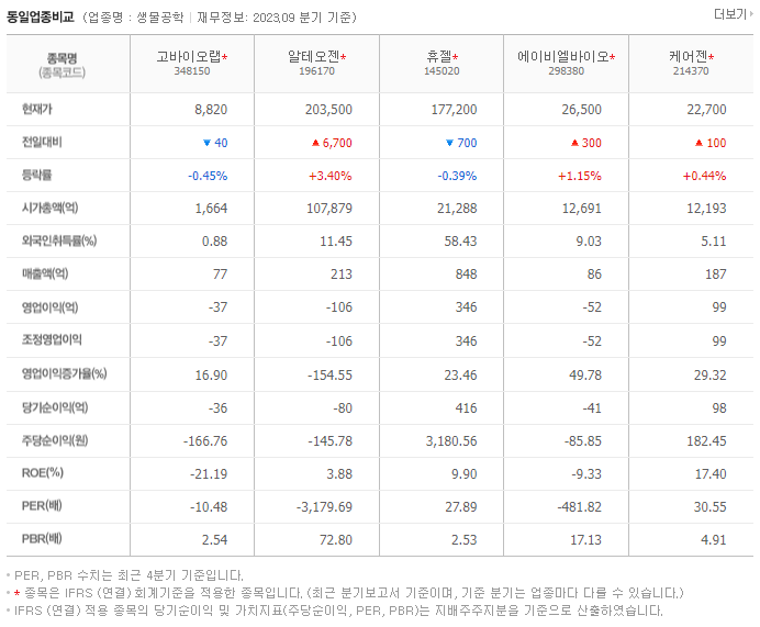고바이오랩_동종업비교자료