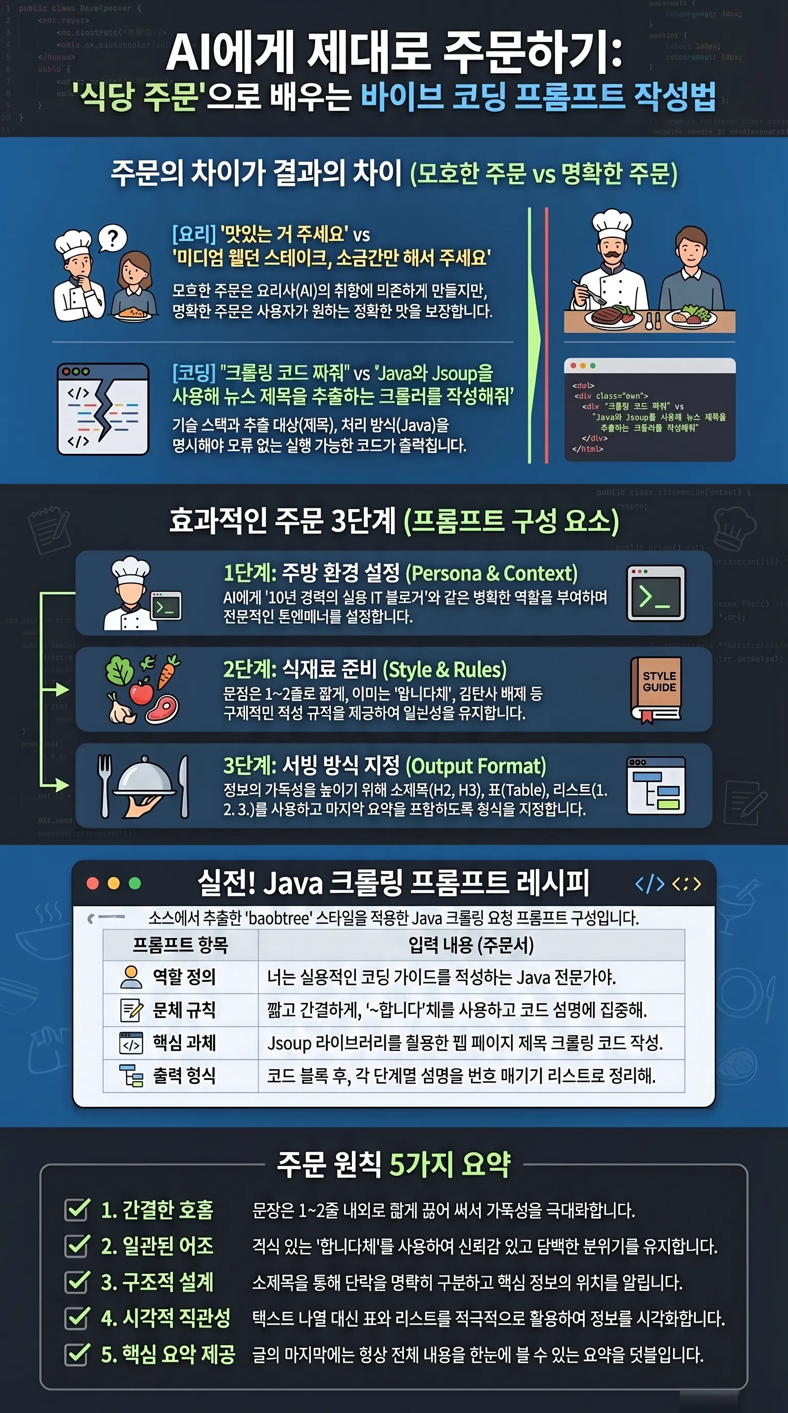 바이브 코딩 프롬프트 작성법 AI에게 첫 주문 넣기