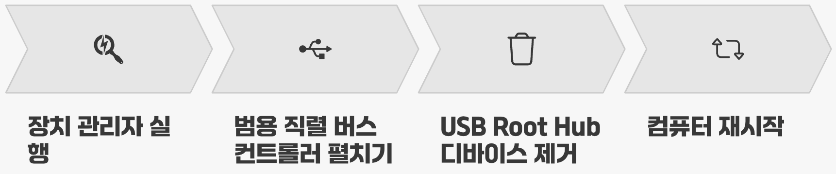 최후의 수단, '드라이버' 재설치