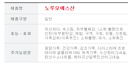 일양 노루모산, 소화제 선택의 기준이 되는 이유,효과부터 주의사항까지