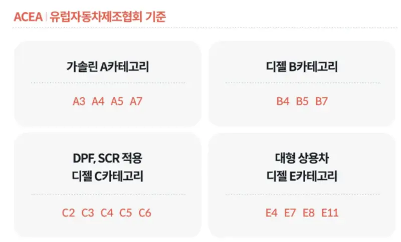 엔진오일-등급-종류-ACEA-등급