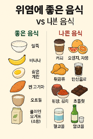 위염에 좋은 음식 vs 나쁜 음식