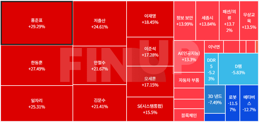 25.04.04(금) 오늘의 테마동향 및 특징주 정리