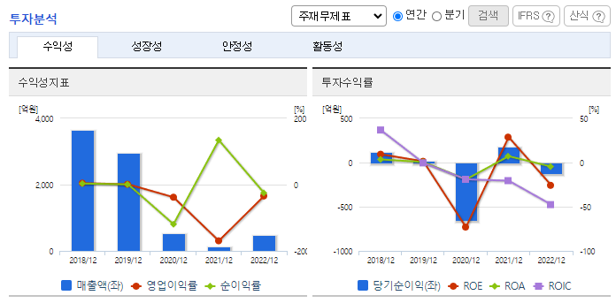 모두투어_투자분석
