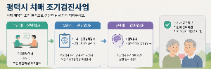평택시 치매검사 어디서 받을까? 처음 알아볼 때 꼭 확인할 것