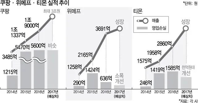 티몬 위메프 큐텐 탈퇴 주의점_7