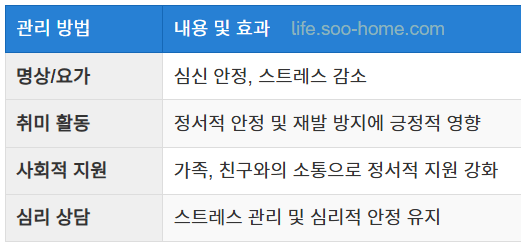 스트레스 관리 및 심리적 안정