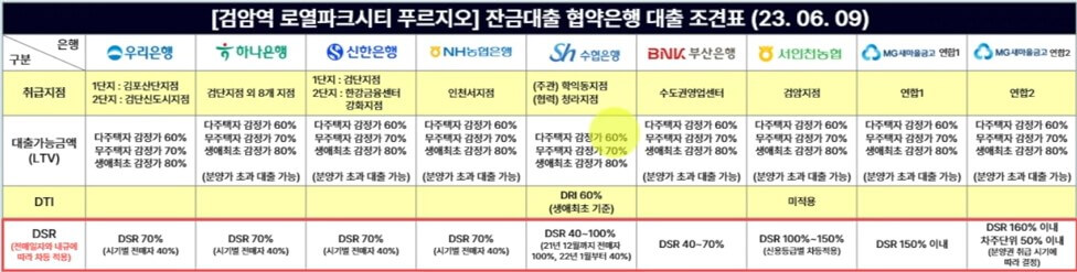 대출 조건표 예시