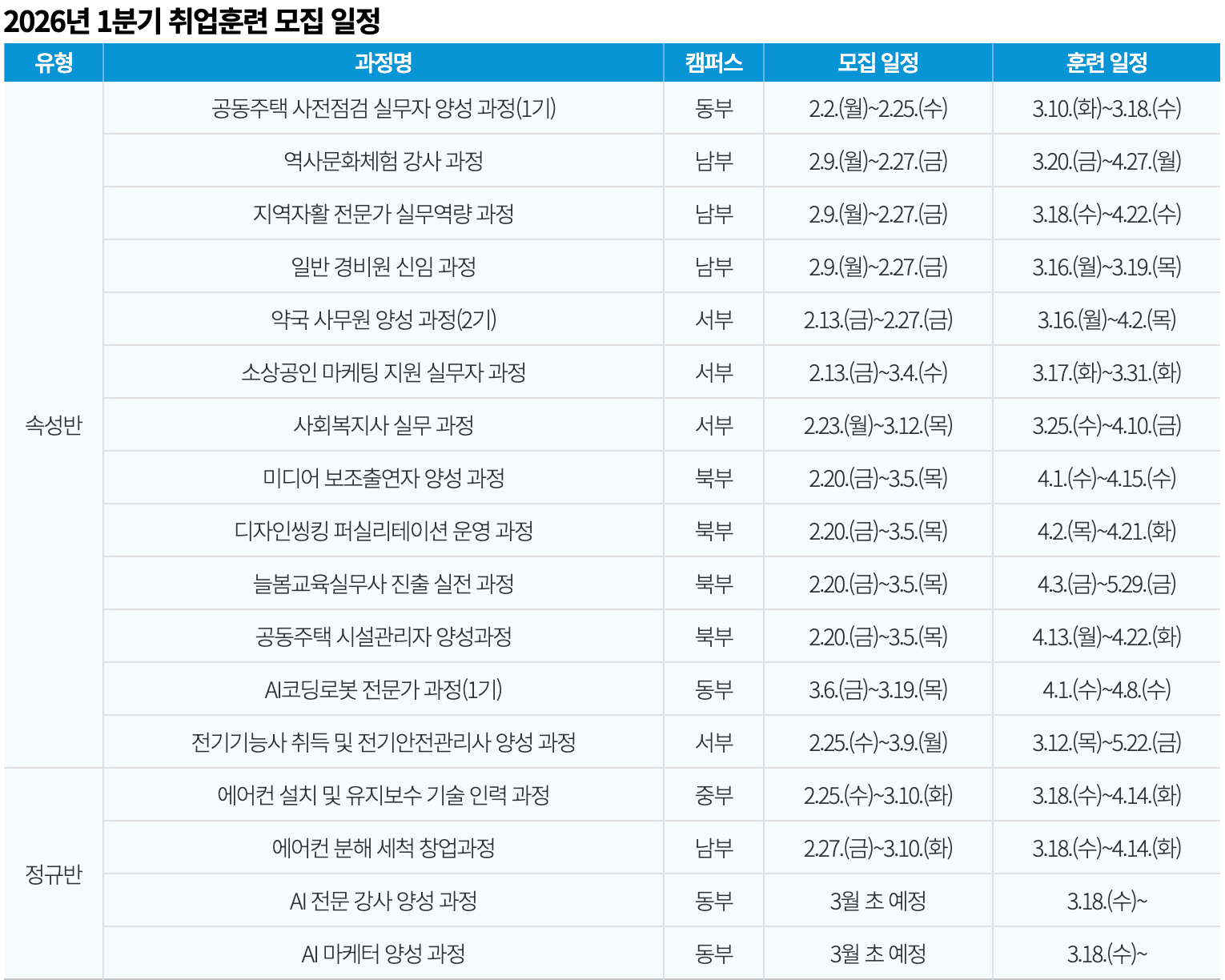 2026년 1분기 취업훈련 모집 일정 설명