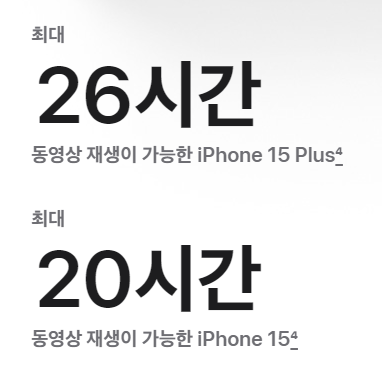 아이폰 15, 15plus, 프로, 프로맥스 가격, 색상, 디자인, 스펙, 과열 문제