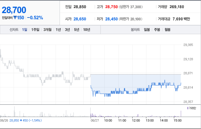현대제철 주가와 경제 상황에 따른 변동성