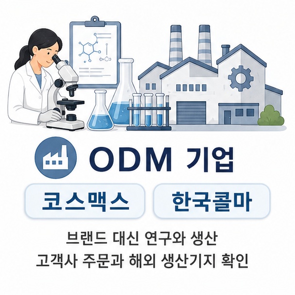 연구소와 생산공장을 배경으로 코스맥스와 한국콜마가 다른 화장품 브랜드의 제품을 연구하고 생산하는 ODM 기업임을 보여 주는 그림