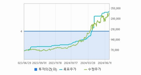 HD현대일렉트릭 주가와 글로벌 시장에 대한 연관성