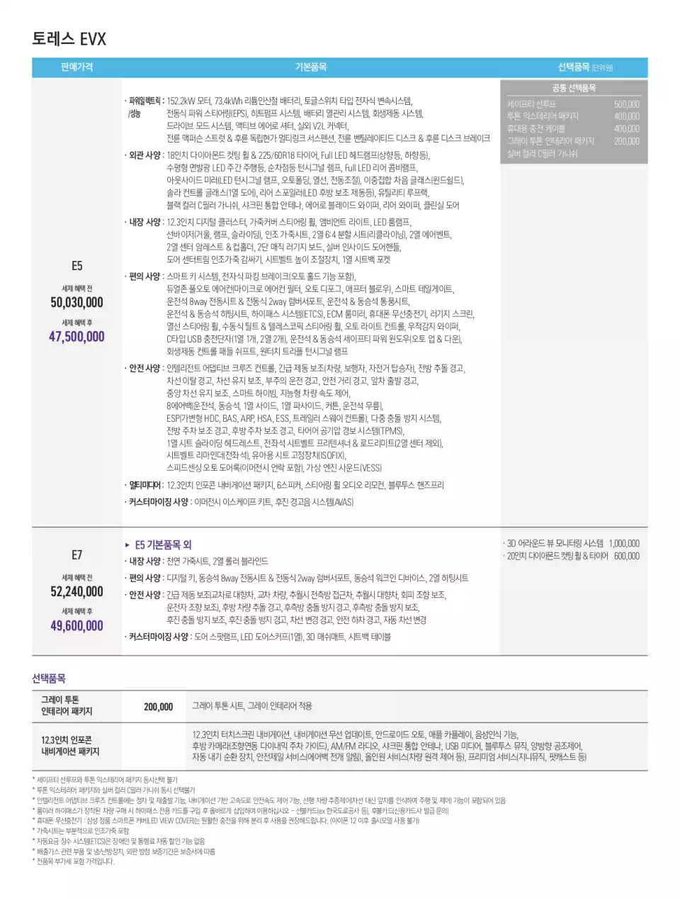 토레스 EVX 가격표입니다(출처 : KG 모빌리티).