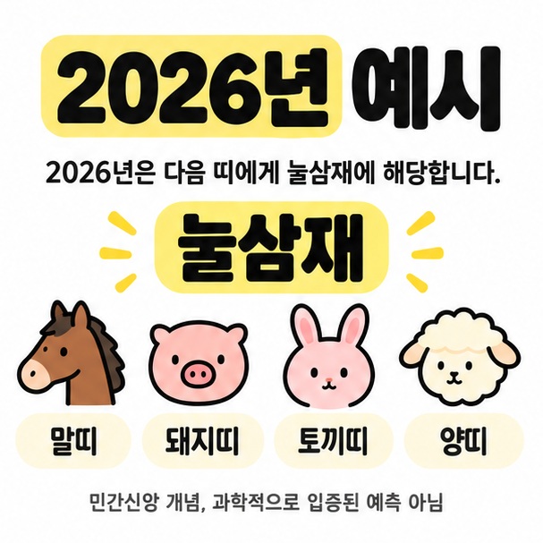 2026년 말해에는 돼지띠, 토끼띠, 양띠가 눌삼재에 해당한다는 전통 계산 예시를 정리한 카드