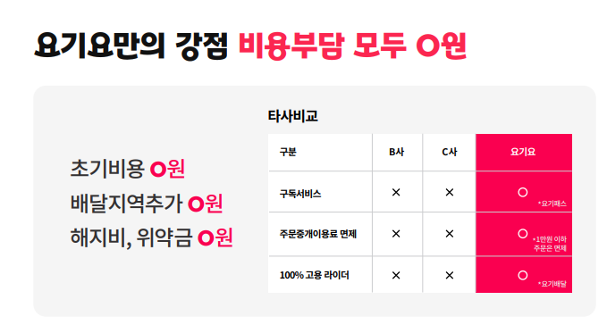 요기요 사장님 사이트(광장) 사용 방법&amp;#44; 수수료&amp;#44;이용 후기&amp;#44;입점방법(24년)