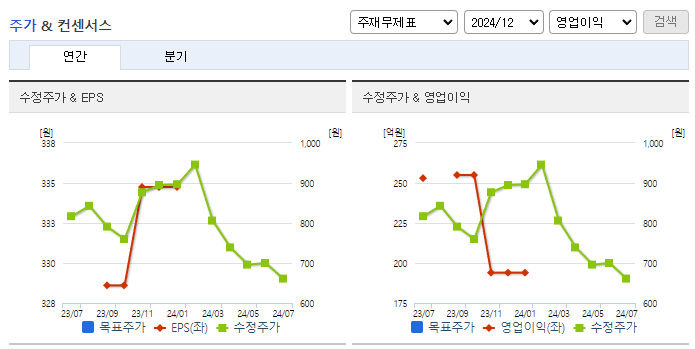 쌍용정보통신_컨센서스