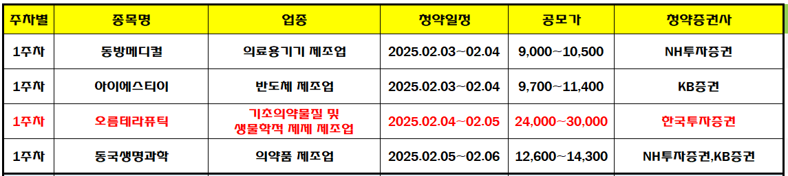 2025년 2월 공모주 청약일정