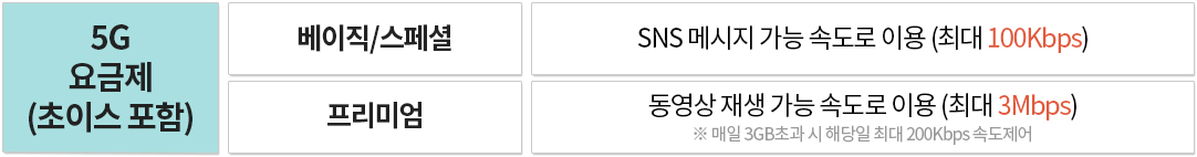 kt로밍 신청 요금 해외 장기 체류 