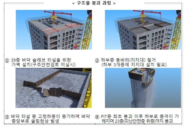 광주 아파트 붕괴사고 원인 분석 결과 발표 [국토교통부]