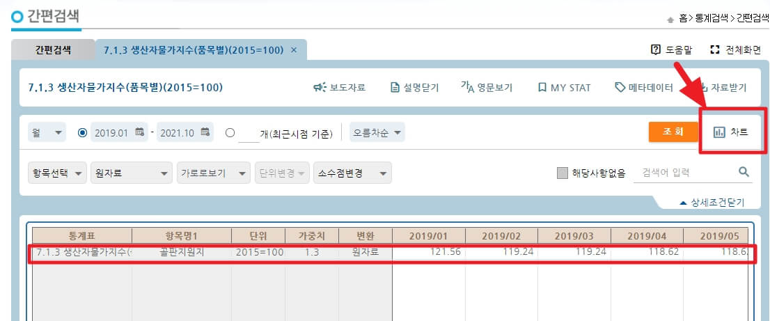골판지 물가지수 조회 결과