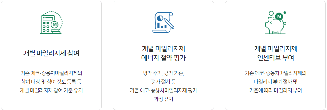 서울시 승용차마일리지