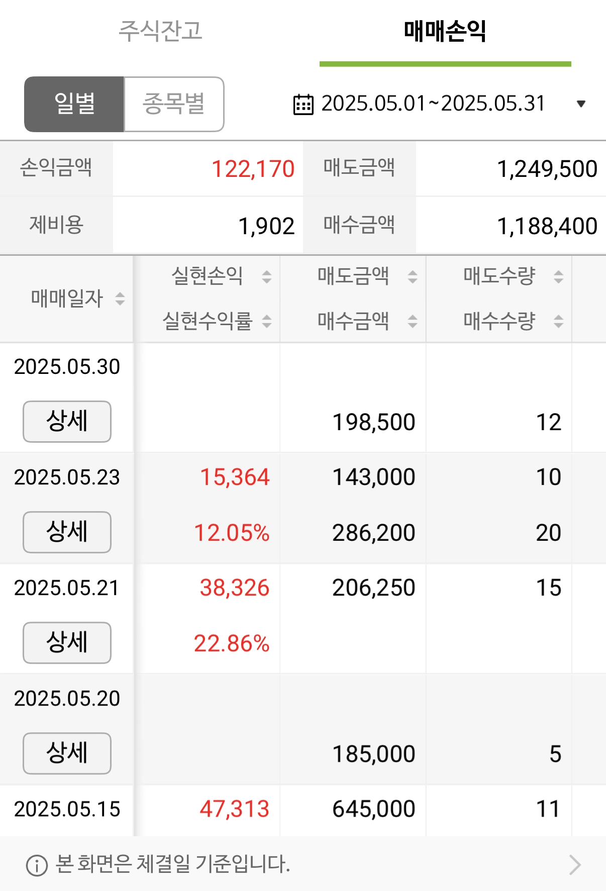 국내주식-매매수익