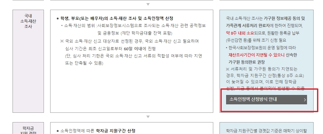소득인정액 산정방식을 안내하는 버튼 위치