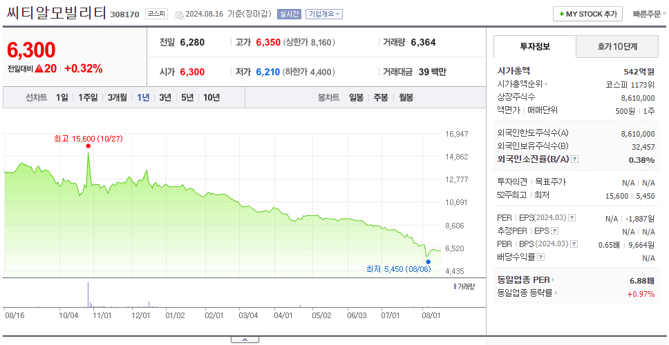 씨티알모빌리티_주가