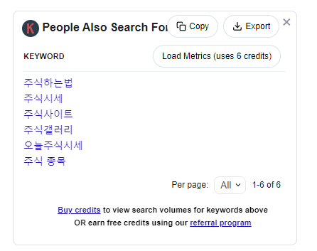 KeyWords Everywhere 