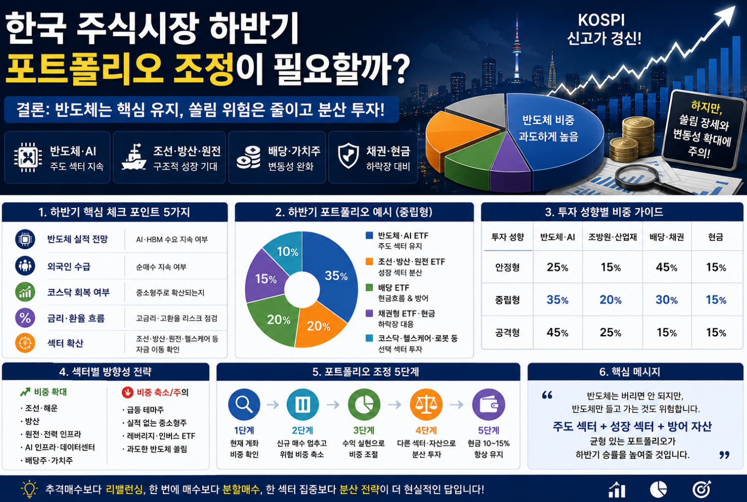 한국주식시장이미지