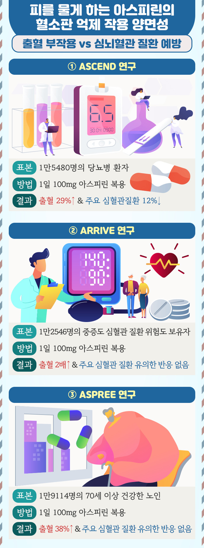 아스피린의 부작용