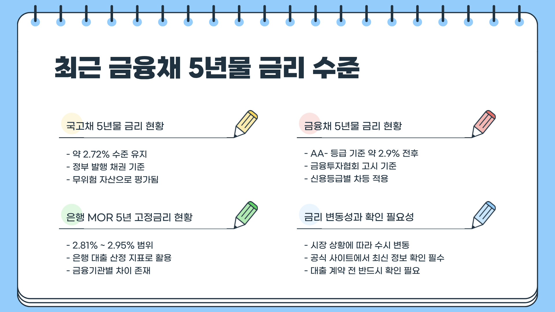 금융시장 핵심 지표, 금융채 5년물 금리 조회 방법 총정리