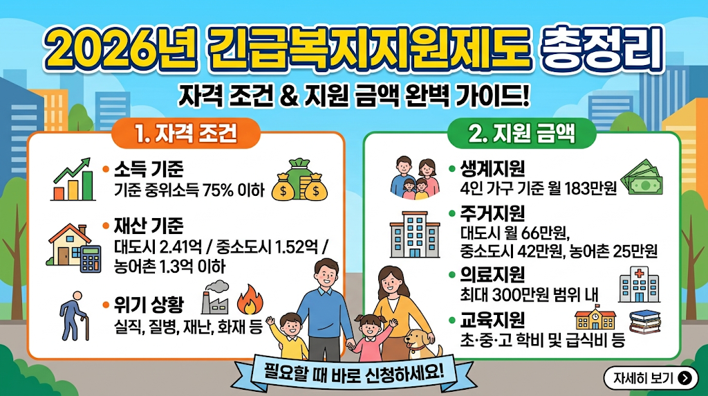 2026_긴급복지지원제도 자격조건 지원금액