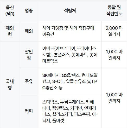 삼성카드 스페셜마일리지(스카이패스)