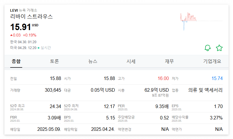 리바이스 주가 주식 전망