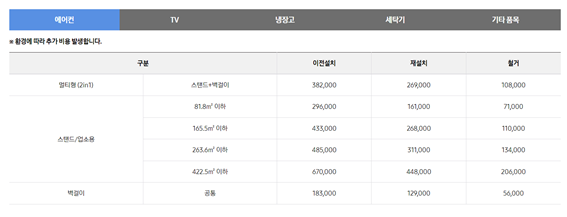 삼성에어컨 이전설치