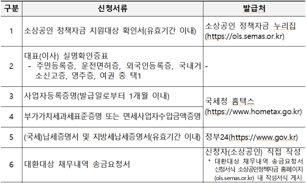신청서류