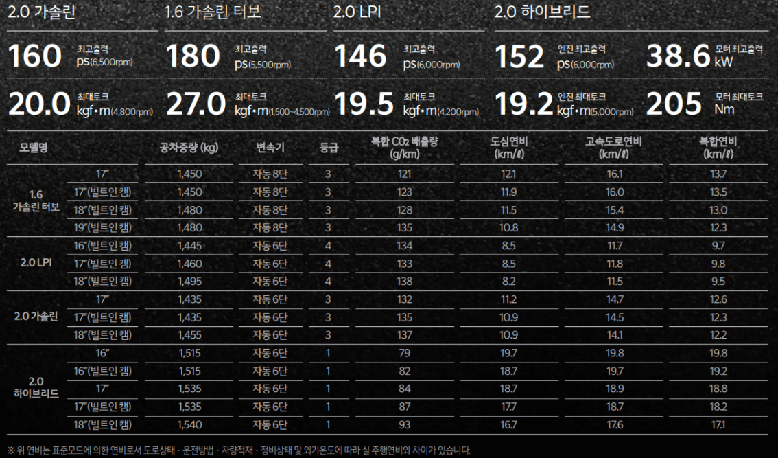 K5페이스리프트
