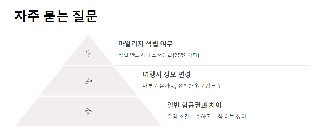 해외 땡처리 항공권으로 항공료 절약하기