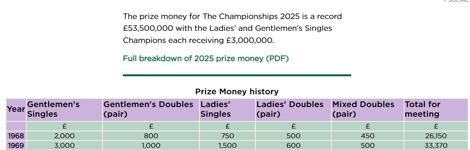 winner price