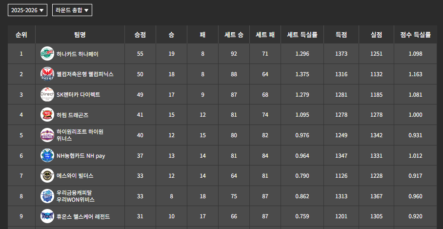 PBA 팀리그
