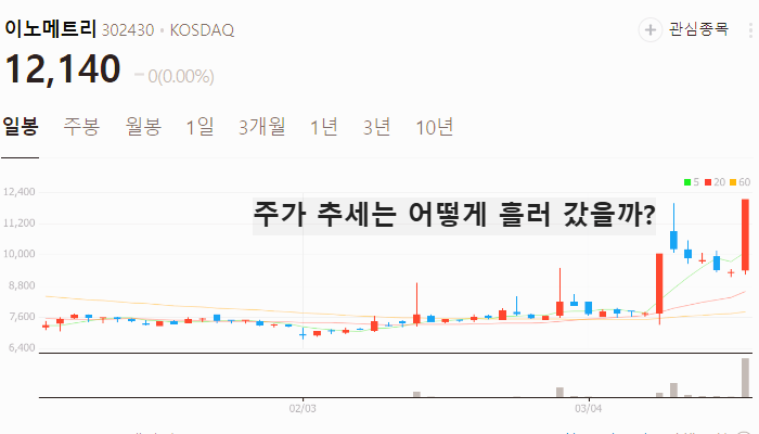 전기차 배터리 관련주 대장주 TOP5 : SK온