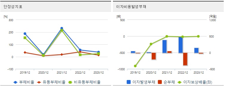 이오플로우 주가 안정성
