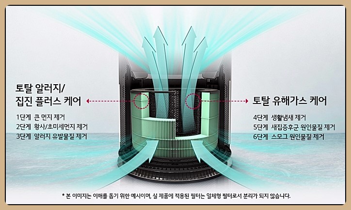 공기청정기 렌탈 추천 순위