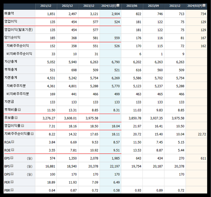 키움증권 영웅문 제공 태광 주가 재무제표